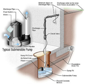 sump pump diagram